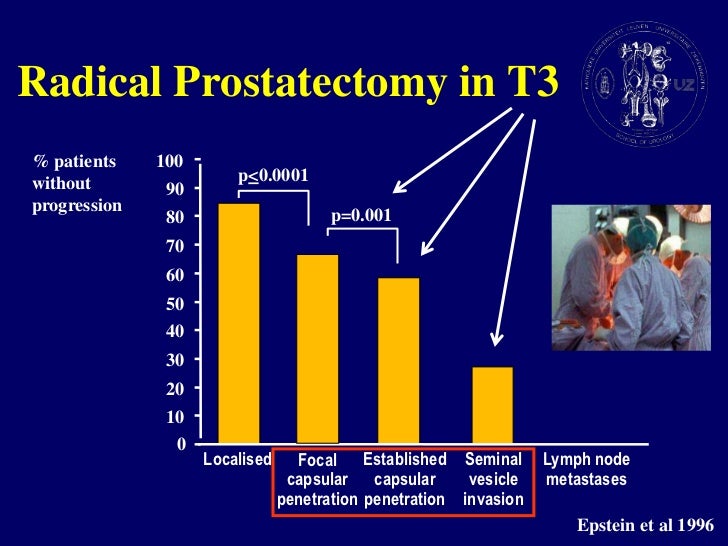 Erotic asphyxia personals Focal capsular penetration